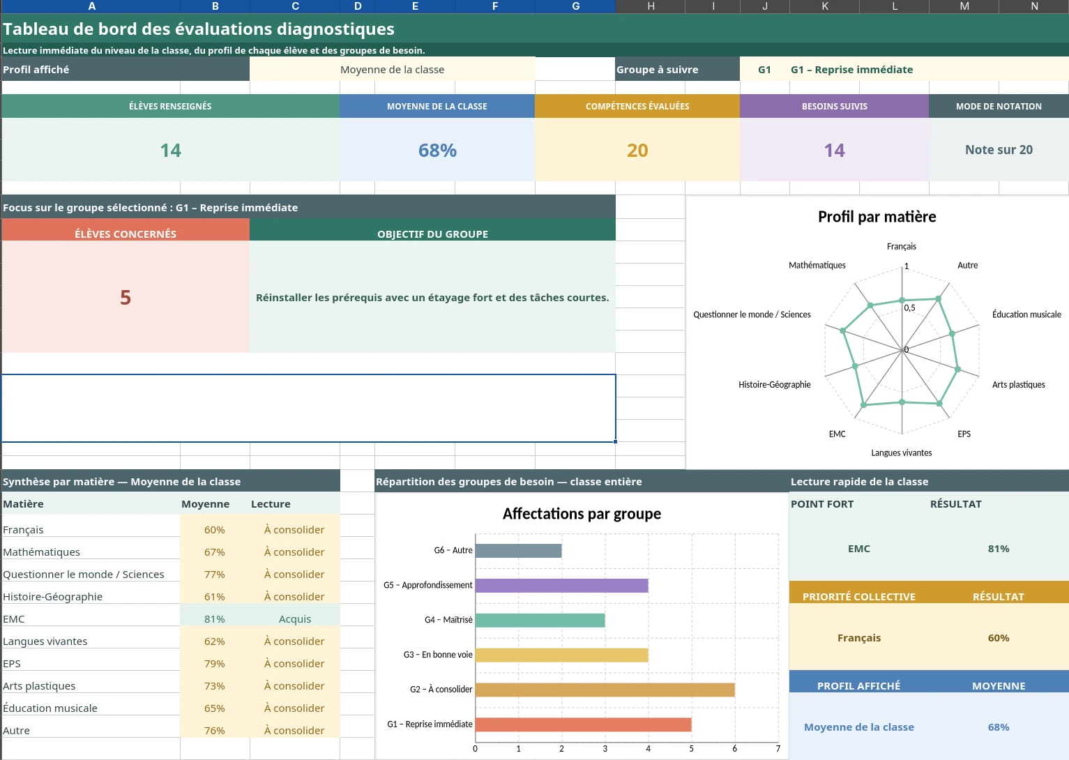 Tableau de bord du fichier Excel gratuit : moyenne de classe, groupes de besoin et profil par matière